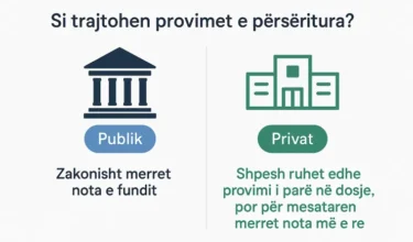 provimet e përsëritura në notën mesatare